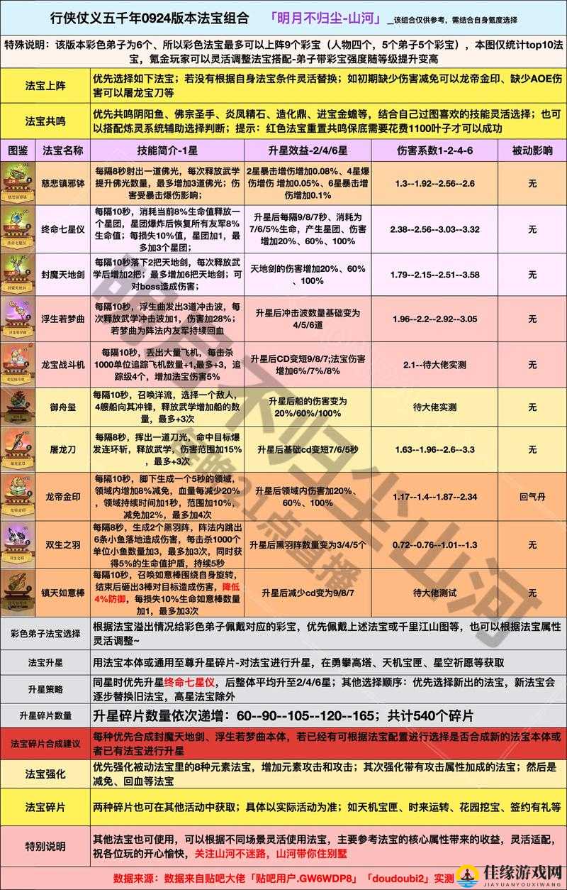 闹闹天宫二郎神法宝选择推荐，资源管理视角下的重要性及优选策略